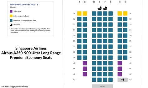 How to Get the Best Economy Seat on Singapore Airlines A380s, A350s.